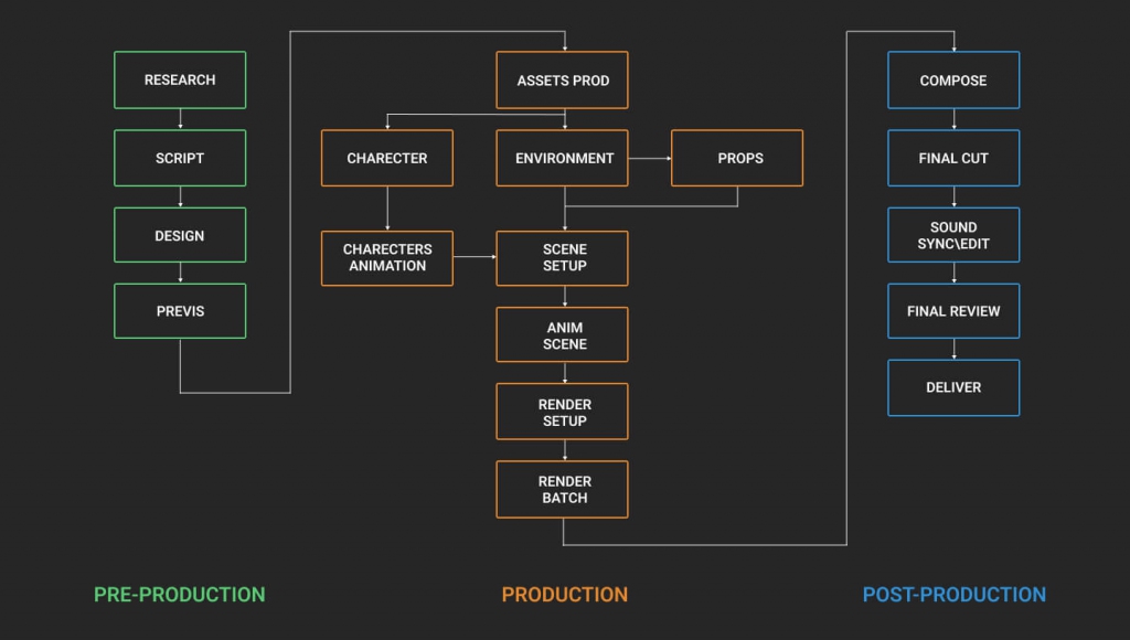 how-vfx-pipeline-and-workflow-works